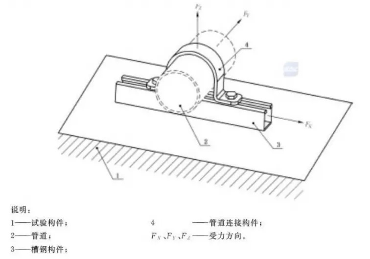 管道连接构件荷载性能