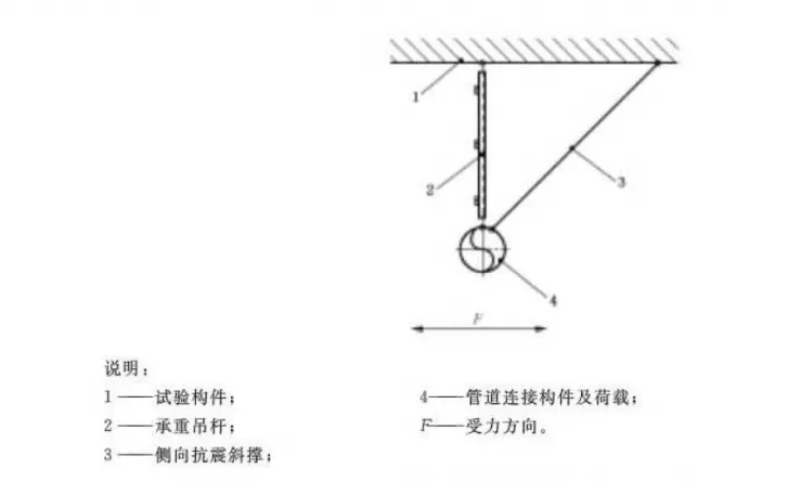 抗震支架疲劳性能检测