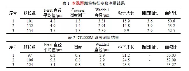 晶粒颗粒参数