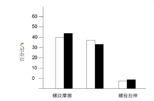 螺栓摩擦系数统计表