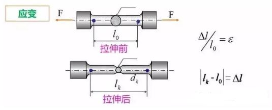 应变拉伸试验