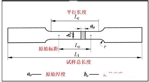 矩形拉伸试验尺寸符号