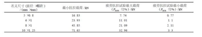 合金钢螺栓疲劳试验载荷表