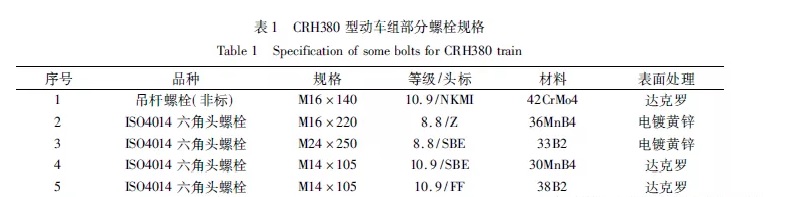 六角头螺栓规格