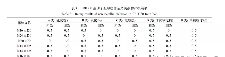 动车组非金属夹杂物分析结果