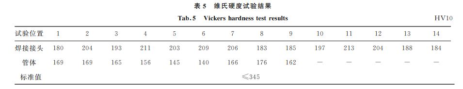 表５ 维氏硬度试验结果