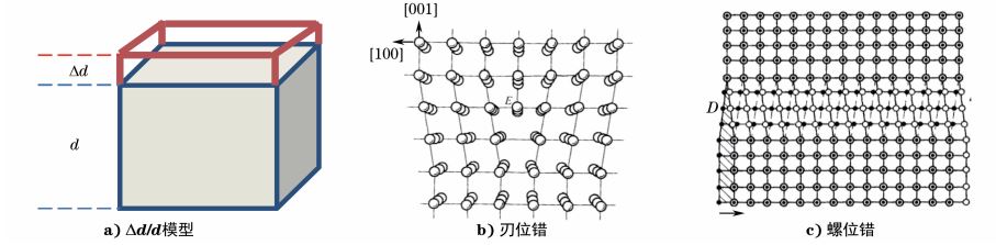 图１１ 点阵畸变及位错模型