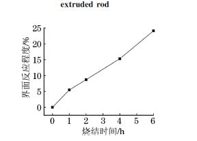 ５０８３Al复合材料的