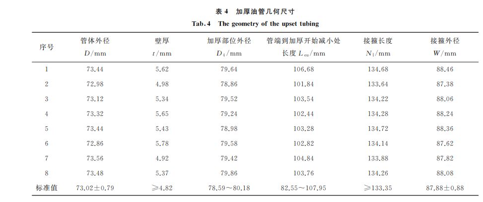 表４ 加厚油管几何尺寸