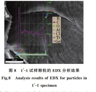 图８ １′Ｇ１试样颗粒的EDX 分析结果