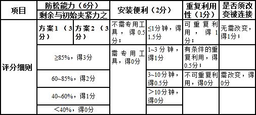 放松产品评定方法