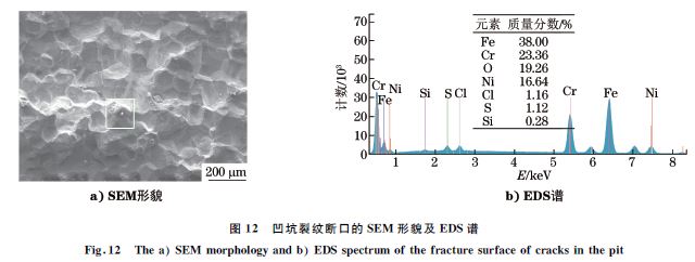 图１２ 凹坑裂纹断口的SEM 形貌及EDS谱