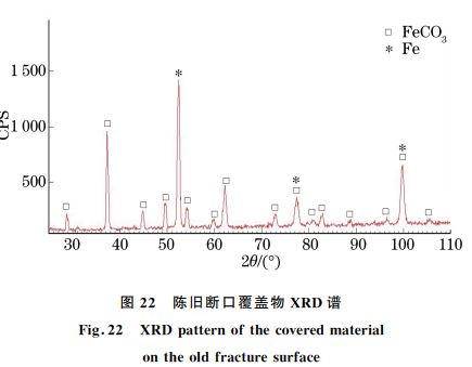 图２２ 陈旧断口覆盖物 XRD谱