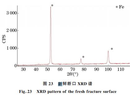 图２３ 新鲜断口 XRD谱