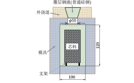 图１ 包覆浇铸模具和铸坯结构示意