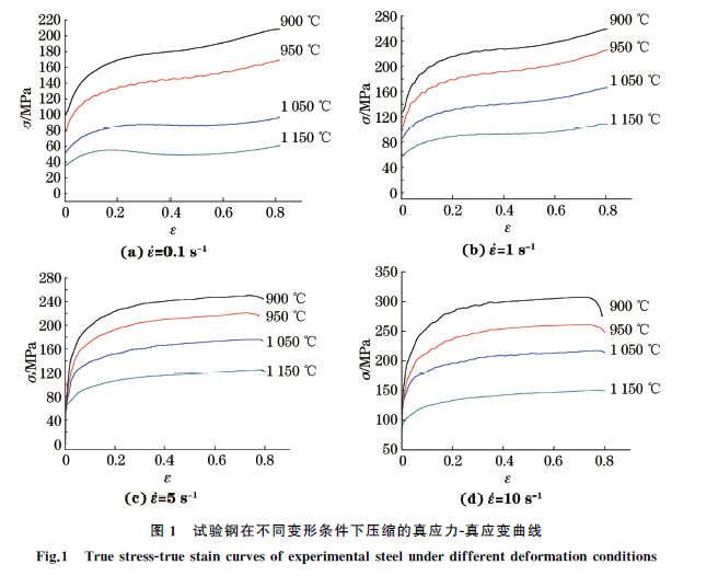 图１ 试验钢在不同变形条件下压缩的真应力Ｇ真应变曲线