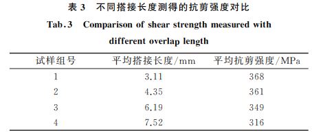 表３ 不同搭接长度测得的抗剪强度对比