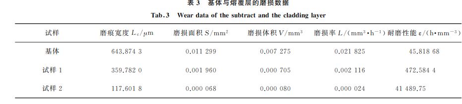 表３ 基体与熔覆层的磨损数据