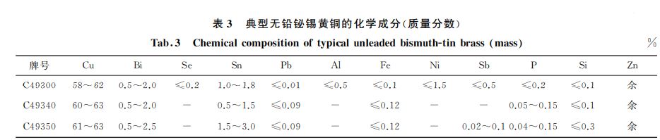 典型无铅铋锡黄铜的化学成分