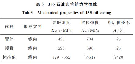 表３ J５５石油套管的力学性能