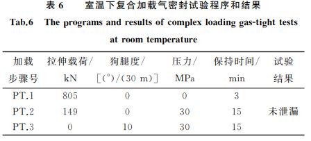 表６ 室温下复合加载气密封试验程序和结果