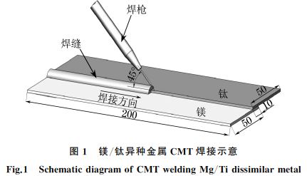 图１ 镁钛异种金属焊接示意