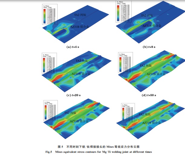 图５ 不同时刻下镁钛焊接接头的 Mises等效应力分布云图