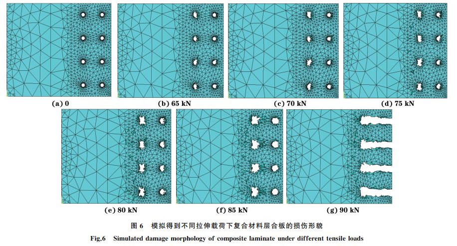 图６ 模拟得到不同拉伸载荷下复合材料层合板的损伤形貌