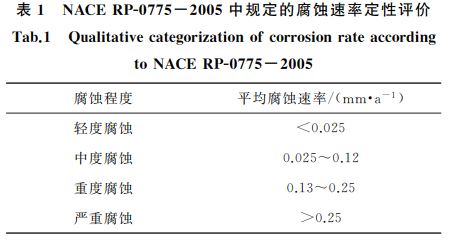 表１ NACERPＧ０７７５－２００５中规定的腐蚀速率定性评价