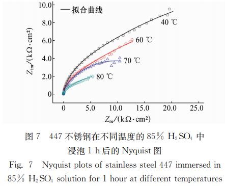 图７ ４４７不锈钢在不同温度的８５％ Ｈ２ＳＯ４ 中