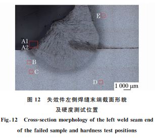 图１２ 失效件左侧焊缝末端截面形貌