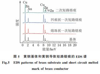 图5 黄铜基体和黄铜导体短路熔痕的 EDS谱