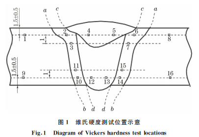 企业微信截图_16600250518836