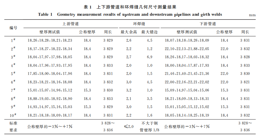 企业微信截图_1660025123810