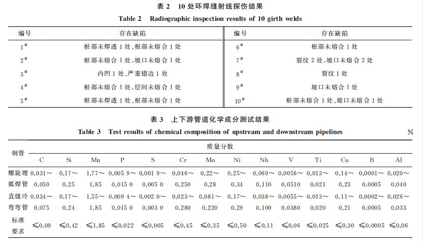 企业微信截图_16600253463520