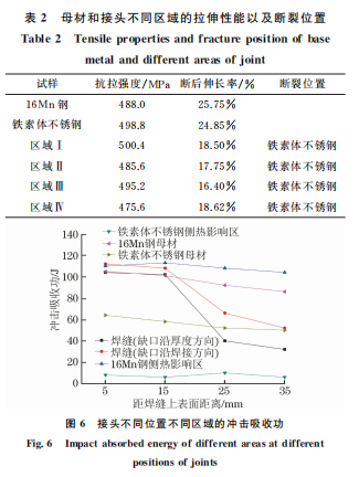 企业微信截图_16607198473171