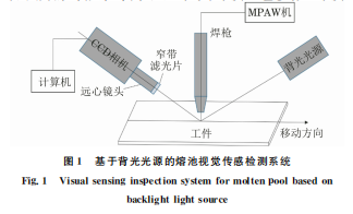 企业微信截图_16608054546772