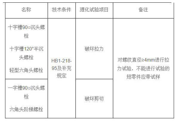 某型机紧固件机械性能试验项目与要求